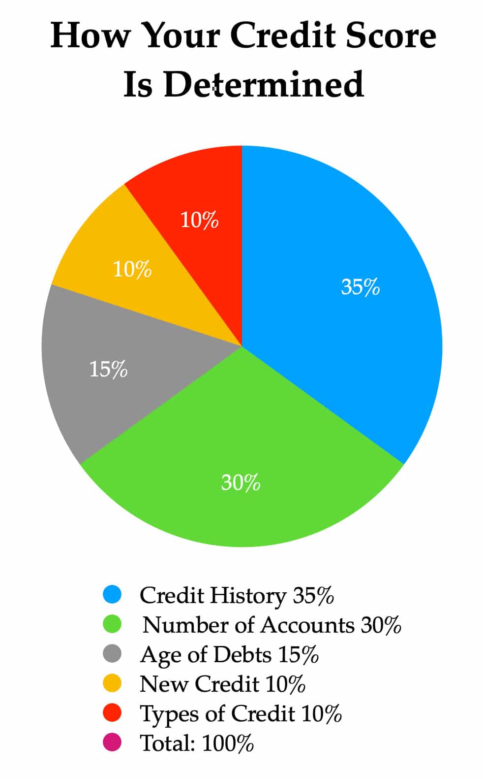 Your-Credit-Score-Pie-Chart-